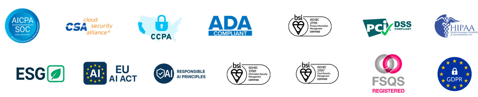 LambdaTest standards certification